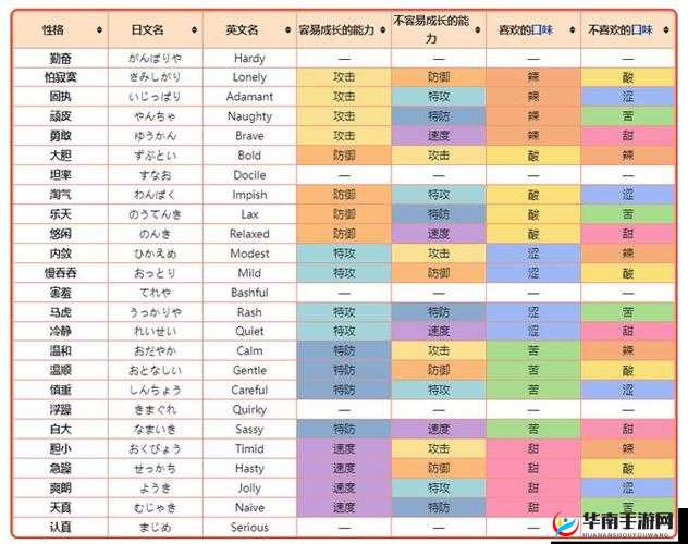 精灵梦世界精灵性格系统玩法技巧介绍