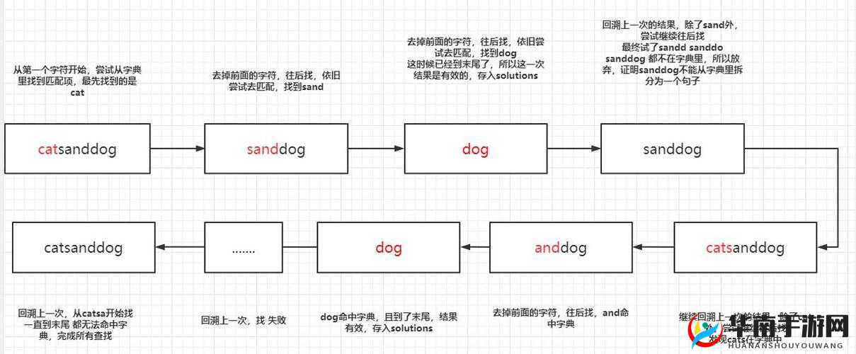 迷雾世界竞技场系统匹配规则详细说明的深度解析