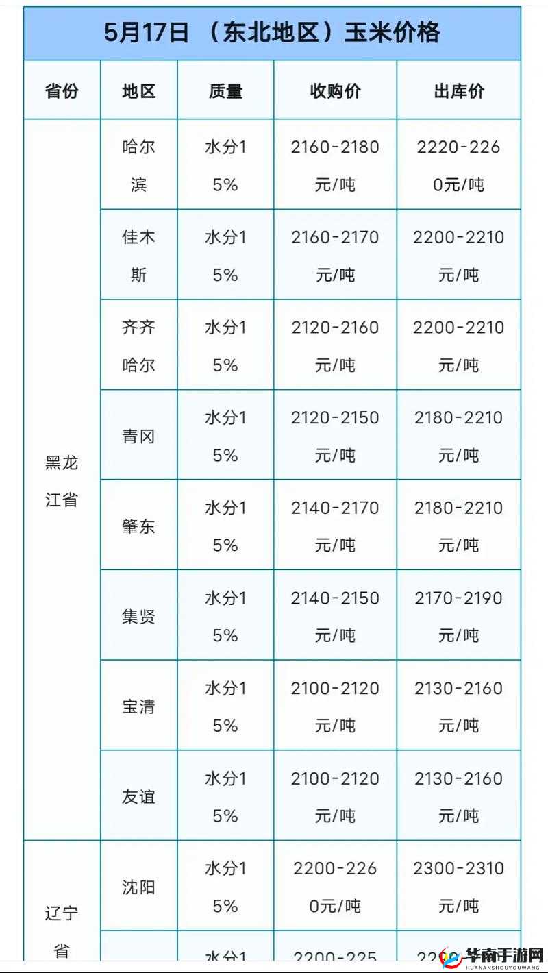 51 大豆行情网仙林踪 2024 功能详细解读与分析