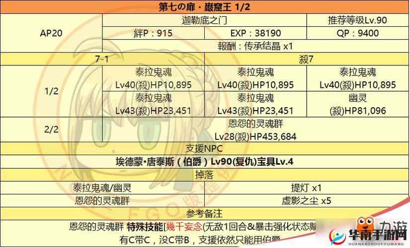 命运冠位指定FGO平民监狱塔第六道门通关攻略，资源管理的艺术