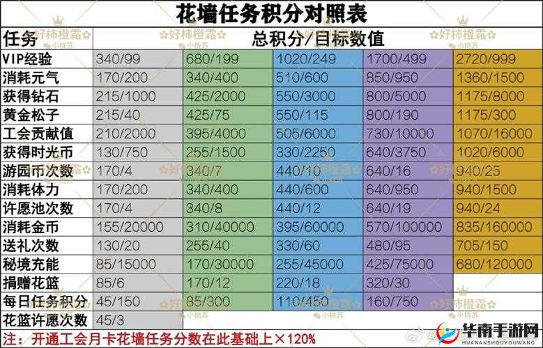 关键词,全职猎手手游公会研究院玩法深度解析