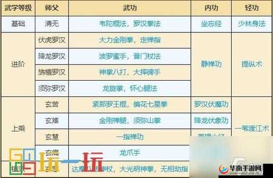 武林豪侠传，少林门派武学深度剖析