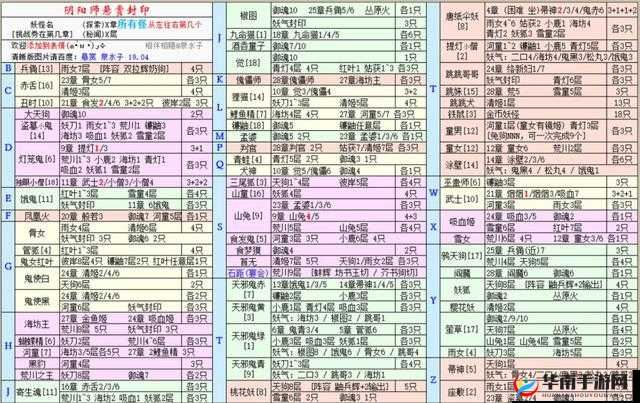 阴阳师探索19章每层妖怪分布地点及阵容搭配推荐