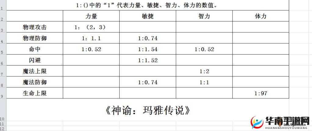神谕，玛雅传说手游角色职业玩法技巧详解