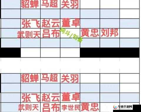五虎战将手游阵容系统具体玩法介绍