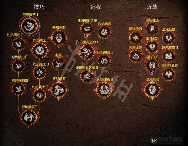 诛神黄昏手游材料副本获取方法全面讲解