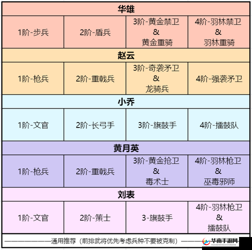 五虎战将手游刘表属性技能介绍，刘表武将深度解析