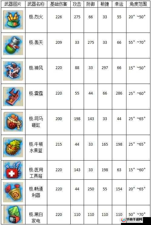 打造最强武器，弹弹堂手游武器强化系统深度剖析