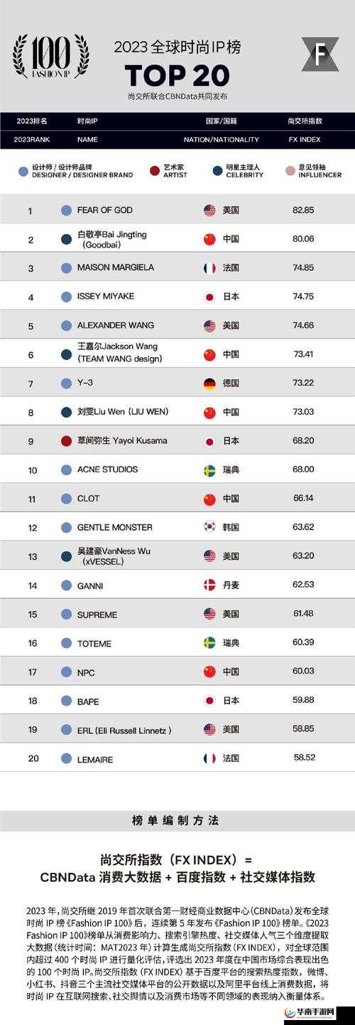 美国 ZOOMCLOUDMEETINGS2024 成为亚洲榜一，引发热议