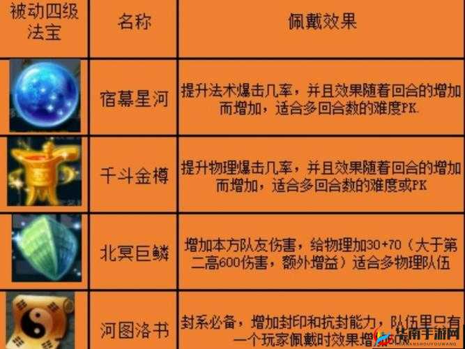 梦幻西游无双版，法宝突破系统深度揭秘