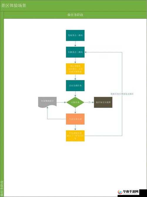 转化大师任务流程怎么做：详细步骤与要点解析