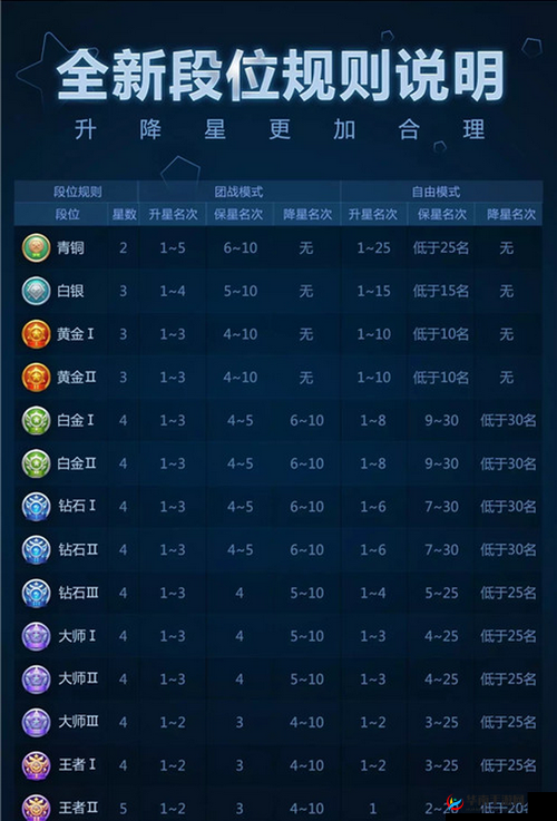 球球大作战6.3版本团战模式升降星规则深度解析