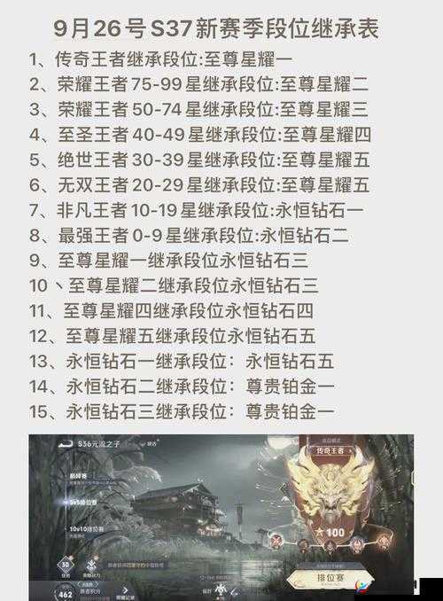 球球大作战6.3版本王者段位升降段规则深度解析