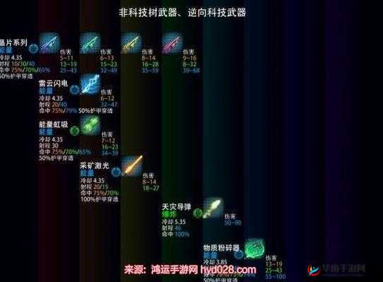 超级武器手游科技树强化心得分享指南，资源管理的艺术