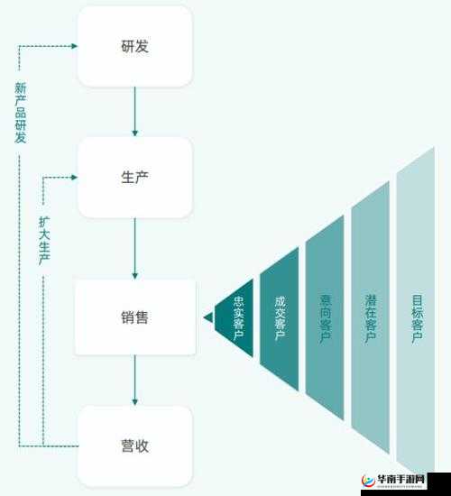 成免费的 CRM 资源大量激增引发行业变革与机遇探索