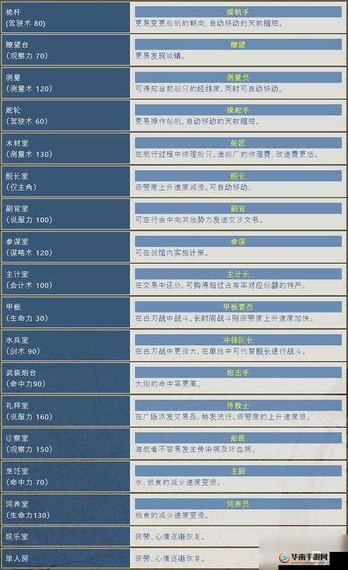 无敌大航海，进击的贸易玩法全面探索