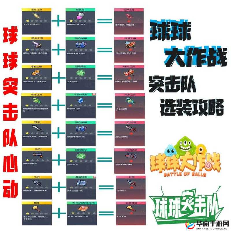 球球大作战无限刷龙蛋最大化效率的方法分享