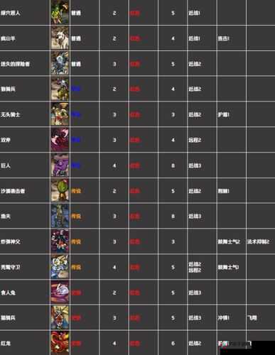 决斗之城新手必看,怪兽卡片属性深度剖析