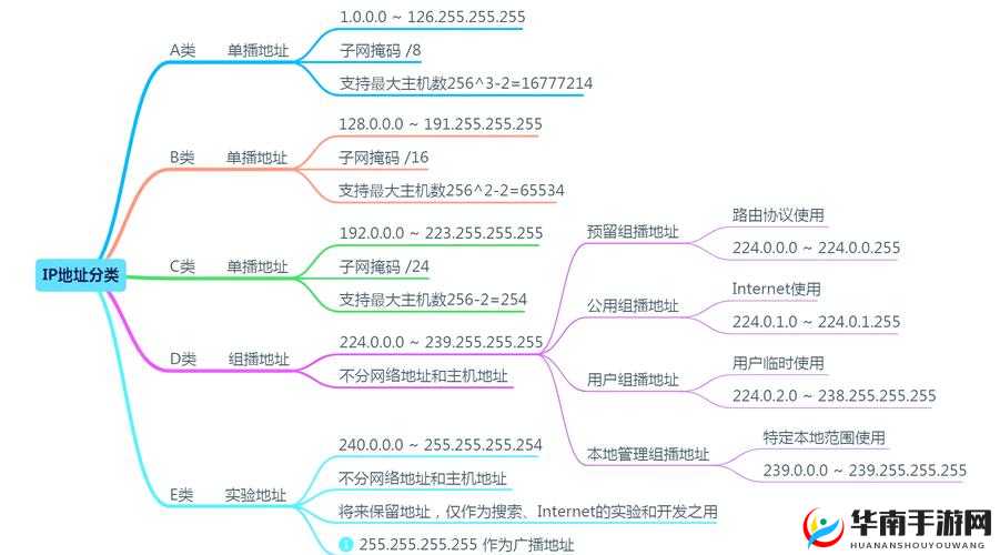 t66t 最新 ip 地址 2024-探索其背后的神秘世界