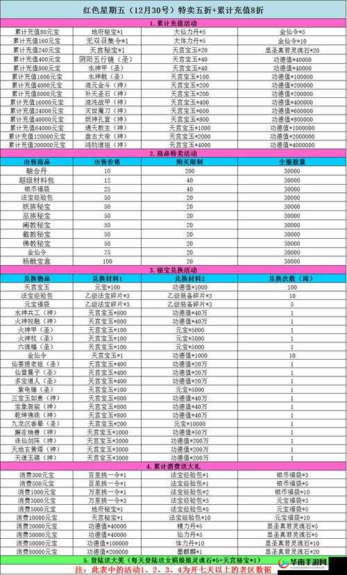 全民神仙新服活动开启，资源管理的艺术与策略