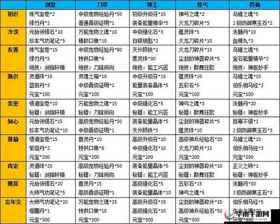 热血江湖手游内甲天赋具体作用介绍