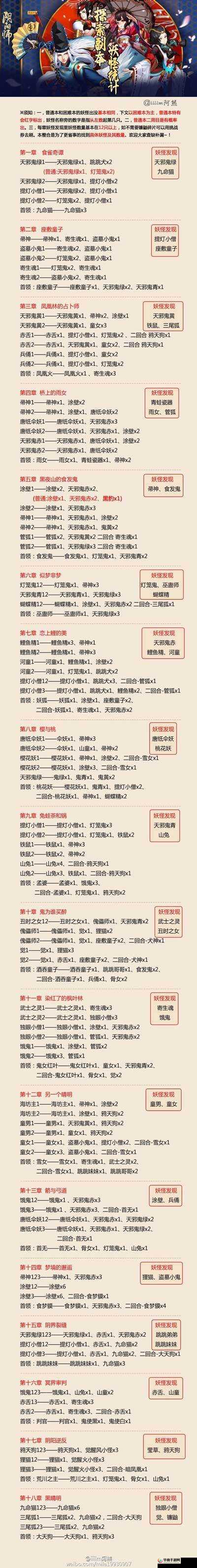 阴阳师探索19章副本剧情曝光,平安京第十九章剧情深度解析