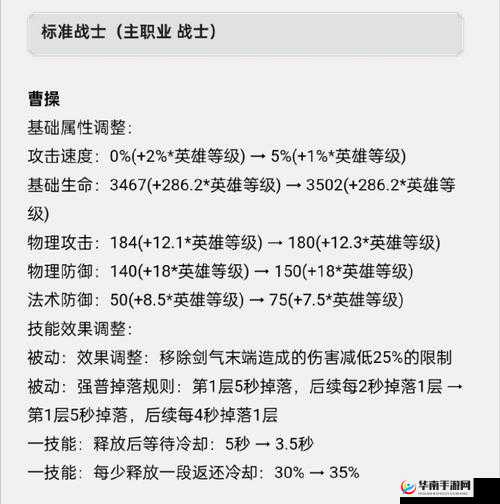 四月战士英雄排行榜，重做花木兰杨戬等榜首在资源管理中的重要性及策略