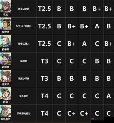 主宰无双苏灵儿，解锁最强阵容搭配秘籍
