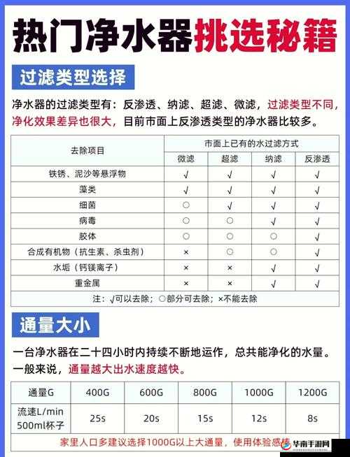 松紧重要与水重要之关键探讨：二者缺一不可