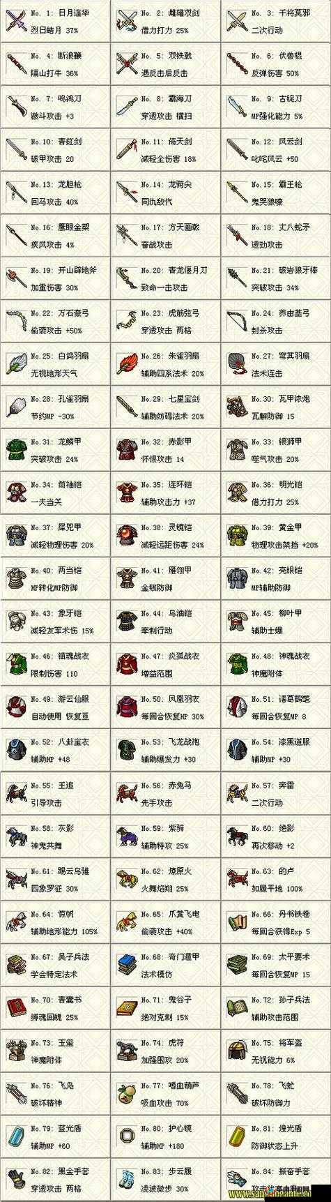 攻城三国宝物系统深度揭秘，解锁乱世英雄的终极装备