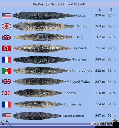 战舰猎手，M系战列舰依阿华属性深度剖析