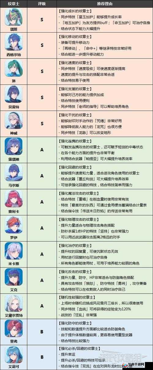 火焰纹章英雄，炽热战魂与英雄性格的交响