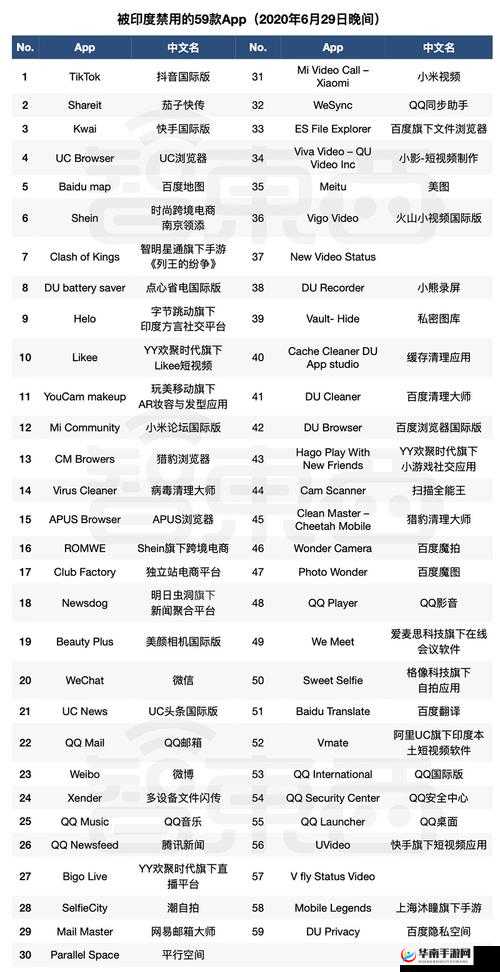 404 款禁用软件 APP 大全免费版在线：相关详细介绍及使用说明