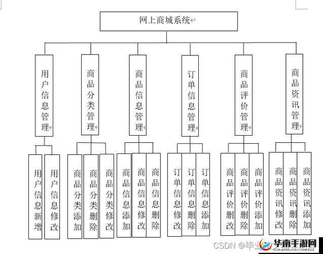 JSP 成品网站：一款功能强大且实用的网站系统