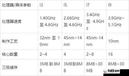 亚洲一二三产品在哪些方面存在区别详细解析