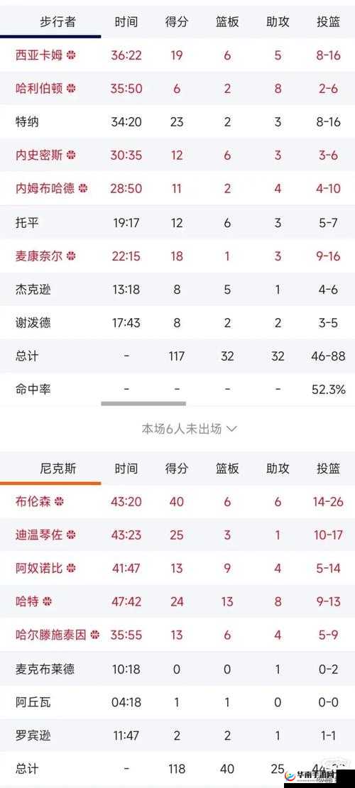 NBA 八人轮换和 9 人轮换的区别-深度剖析其对球队的影响