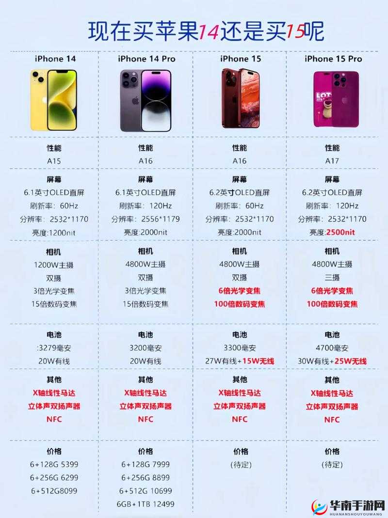 iPhone14 欧美日韩版本新内容火出圈透露：引领潮流新趋势