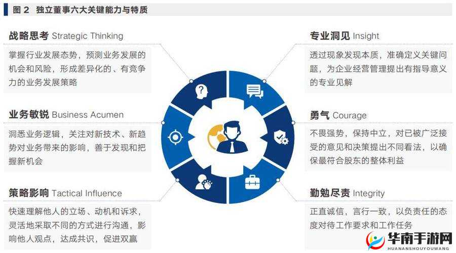 s 货是不是欠 g 了 MBA 智库引发的思考