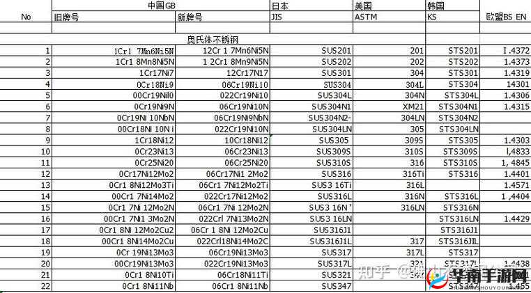 日本、欧洲、美国、中国、韩国产相关产品信息汇总