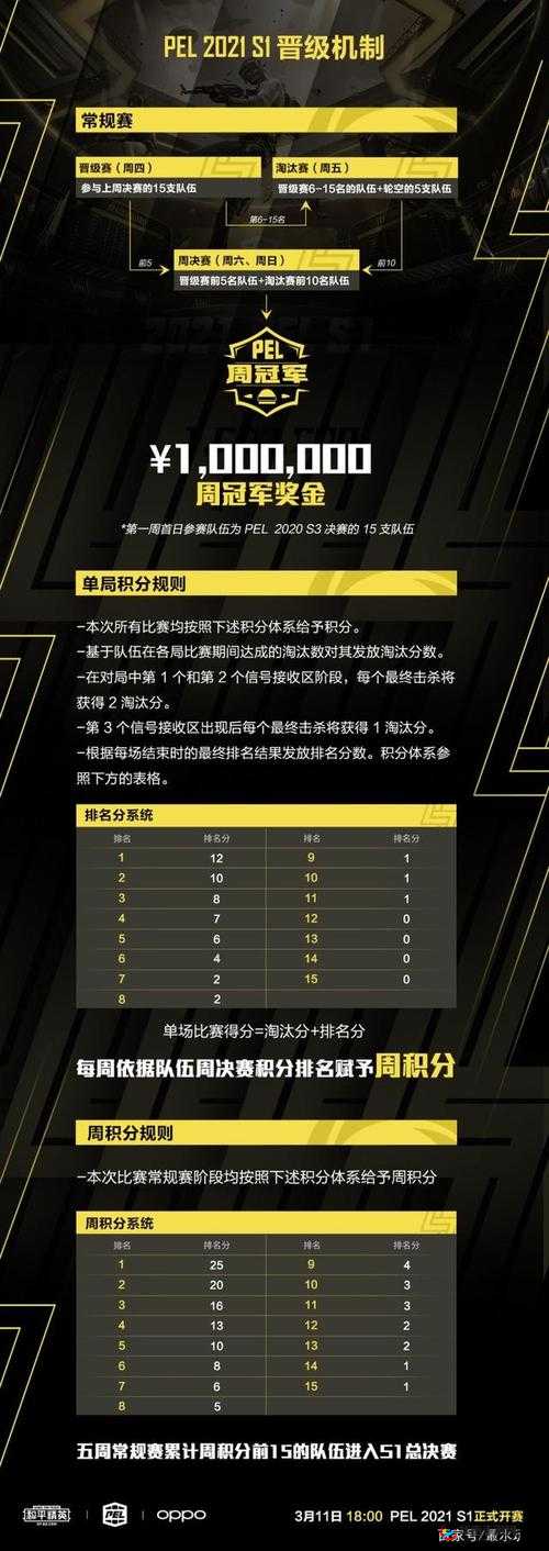 爆彩童话手游多人竞技赛积分玩法规则详解，资源管理的艺术