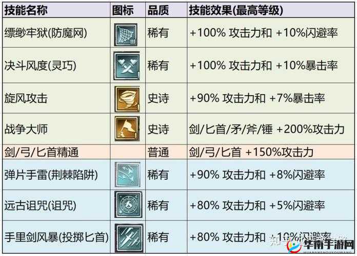 爆彩童话手游，萌新三大职业属性技能全剖析