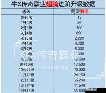 勇士挂机手游翅膀系统深度解析