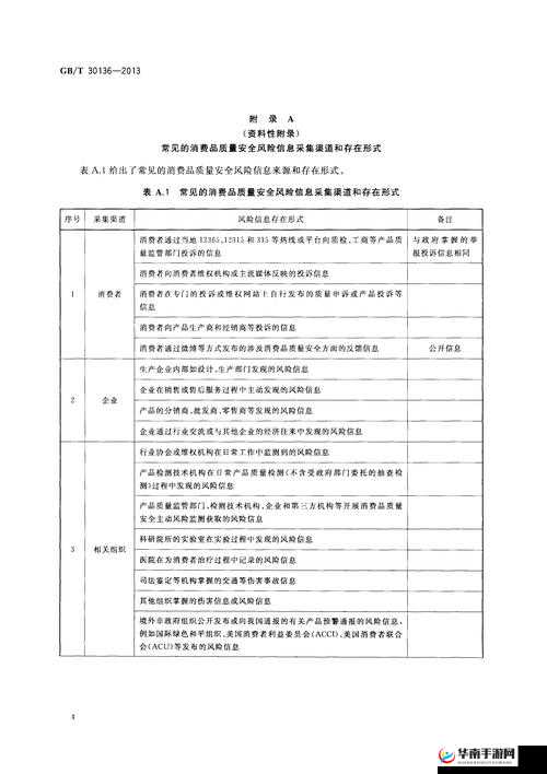 9·1 高危风险免费版安装：安全保障与使用指南