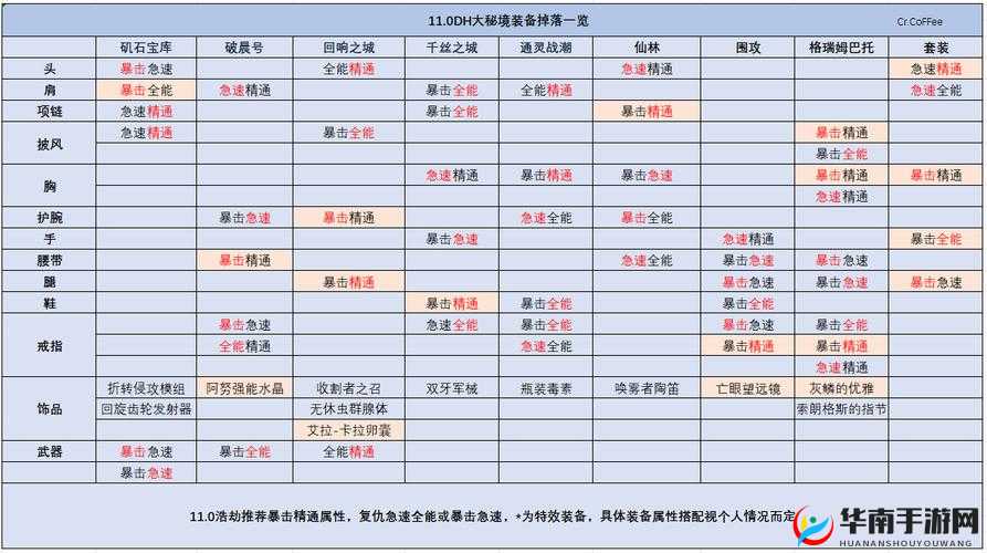 传奇霸业手游版装备掉落分布全面介绍详解