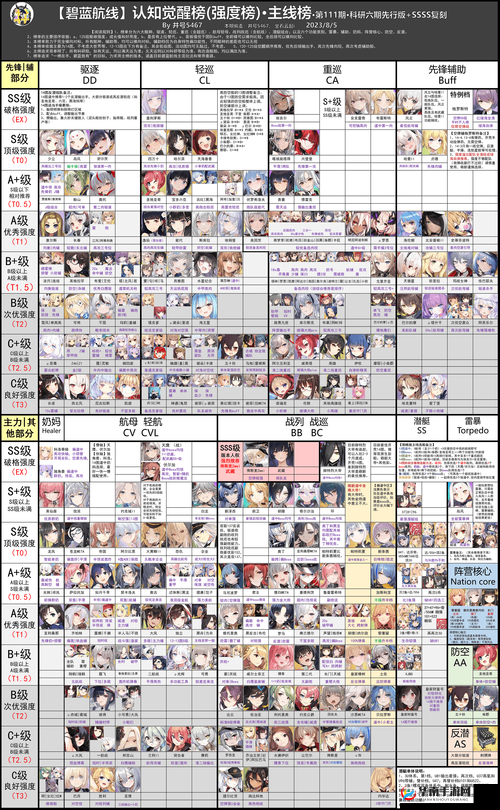 碧蓝航线战舰分类与玩法技巧详解