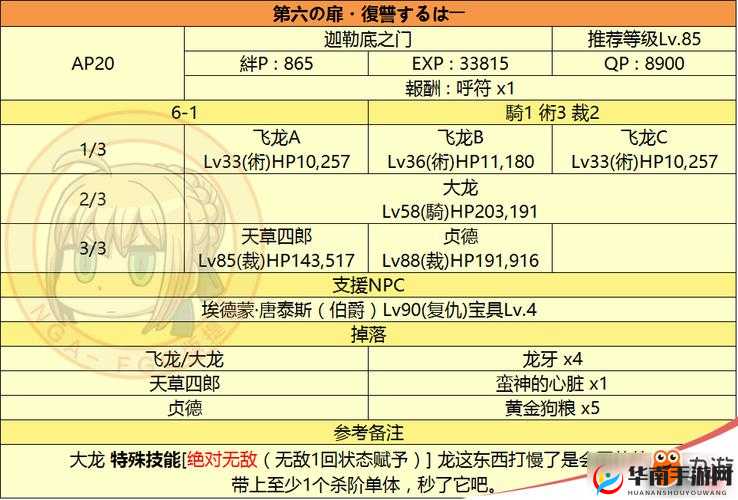 命运冠位指定FGO监狱塔第六道门飞龙队打法深度解析