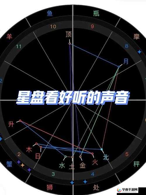天下手游，解锁不同流派星盘选择的艺术