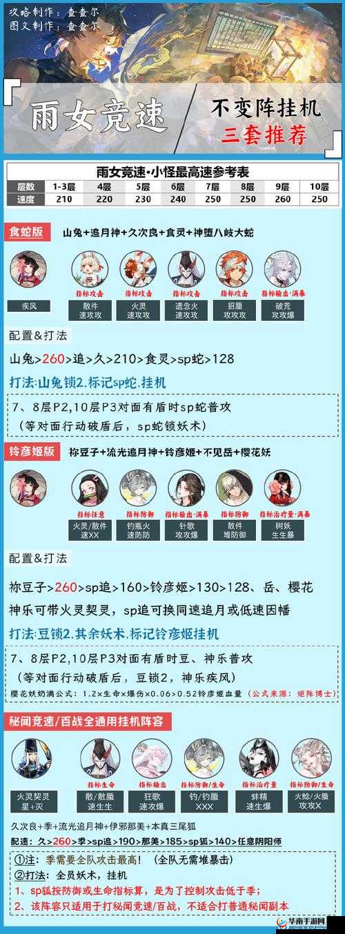 雨女的等待副本,阴阳师雨女副本8层通关技巧与资源管理