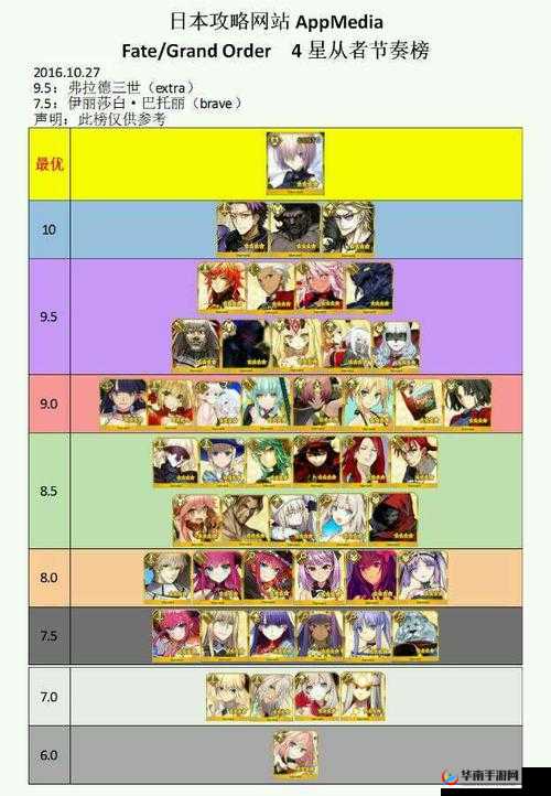 FGO2017，五星与四星从者排名大揭秘