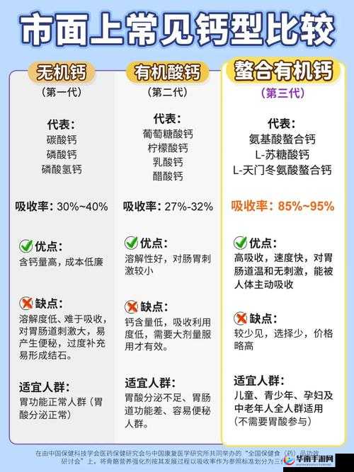 2022GGY 钙同:开启健康补钙的全新篇章